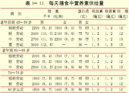 第四节 中老年人的饮食和营养