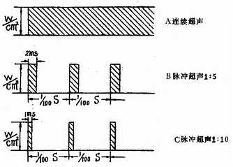 连续超声和脉冲超声