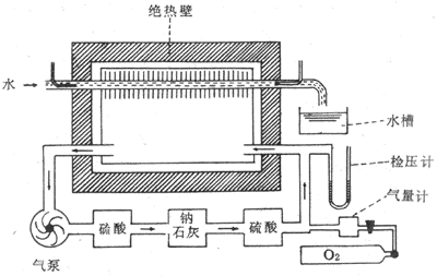 直接测热装置示意图