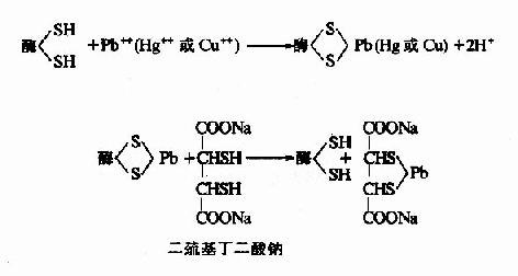 非专一性不可逆抑制