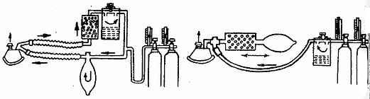 密闭式装置麻醉机示意图