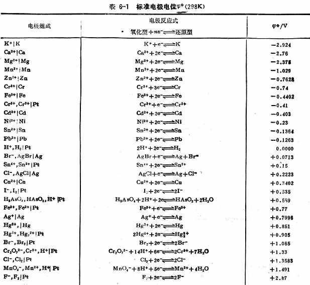 三、电极电位的测定