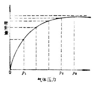 溶胶液 GDP_无痕液溶胶港宝(2)