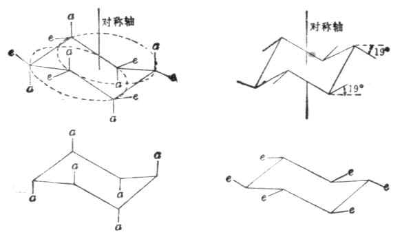 二、环烷烃的结构